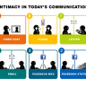 10 levels of intimacy in today’s communication