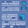 Obsessed With Facebook [Infographic]